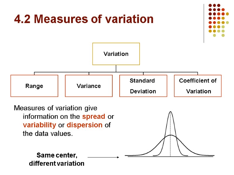 4.2 Measures of variation Measures of variation give information on the spread or variability